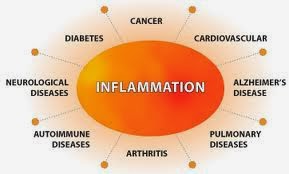 inflamation